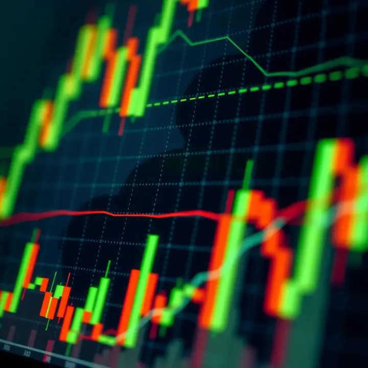 Graph with indicators like moving averages and volume used for market trend analysis