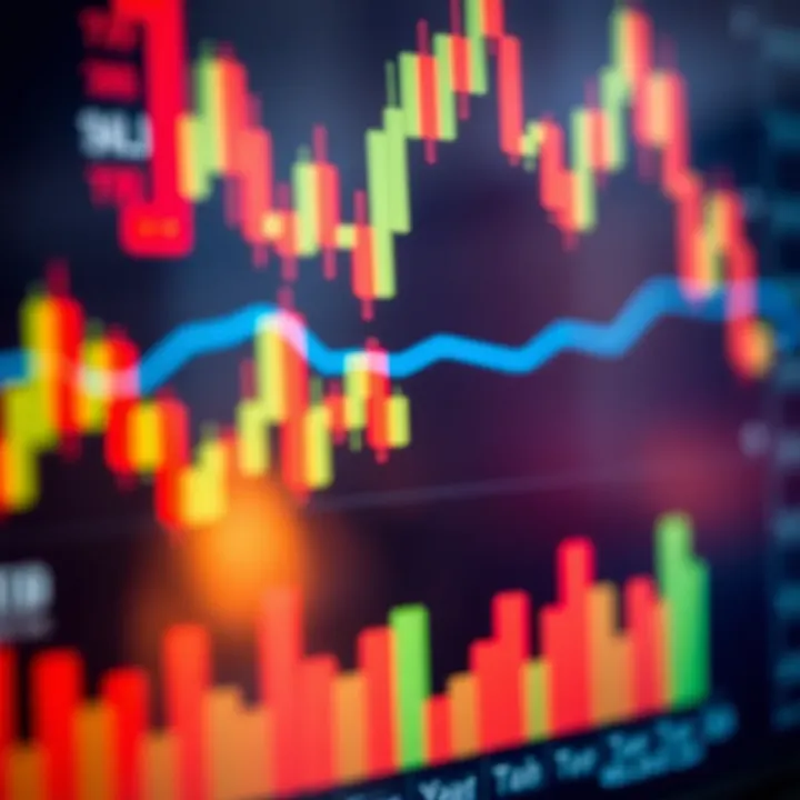 Chart displaying candlestick patterns and volume indicators in financial market analysis